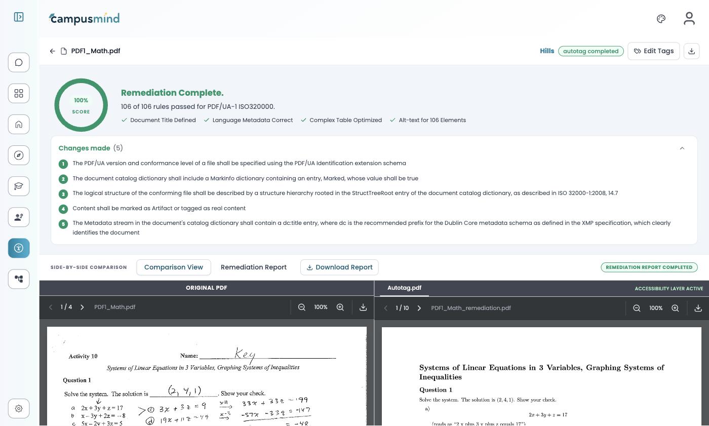 Details for PDF1_Math.pdf showing a 100% score ring, 106 of 106 rules passed for PDF/UA-1, and a handwritten worksheet beside its typeset remediated version