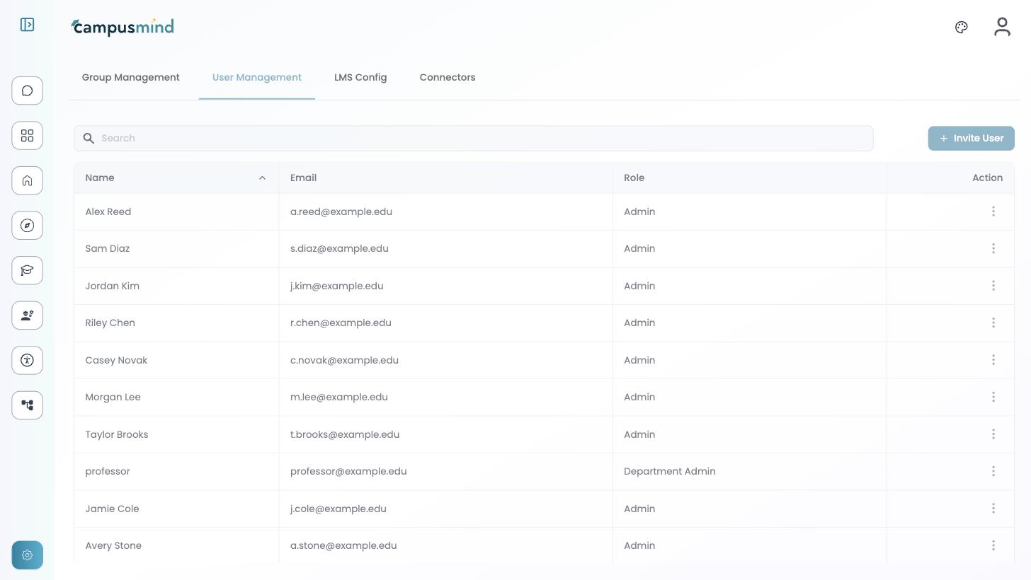 The User Management tab listing ten people with their email addresses and roles, most set to Admin and one to Department Admin